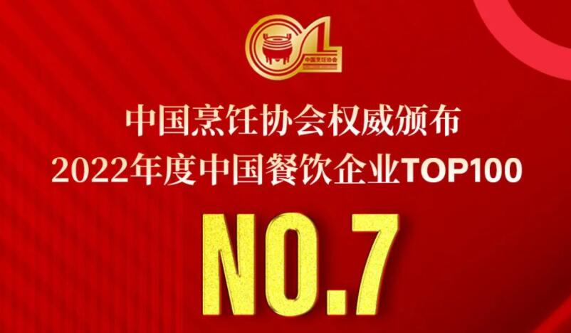 2022年度中国餐饮企业TOP100第七名，朝天门餐饮控股集团连续11年获此殊荣！
